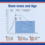Osteoguard® Advance