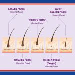 Florisene® for women