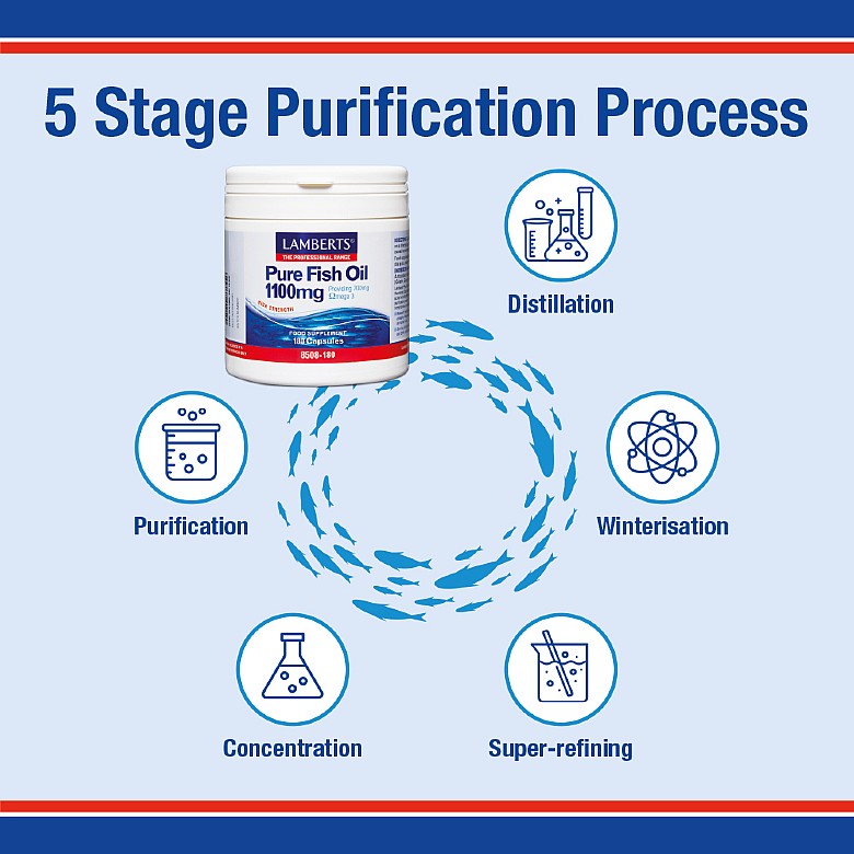 Pure Fish Oil 1100mg