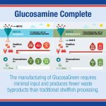 Glucosamine Complete