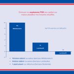 FOS (Fructo-oligosaccharides)