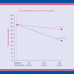Alpha Lipoic Acid 300mg