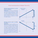 Colladeen® Derma Plus