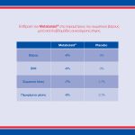 Metabolic Weight Support