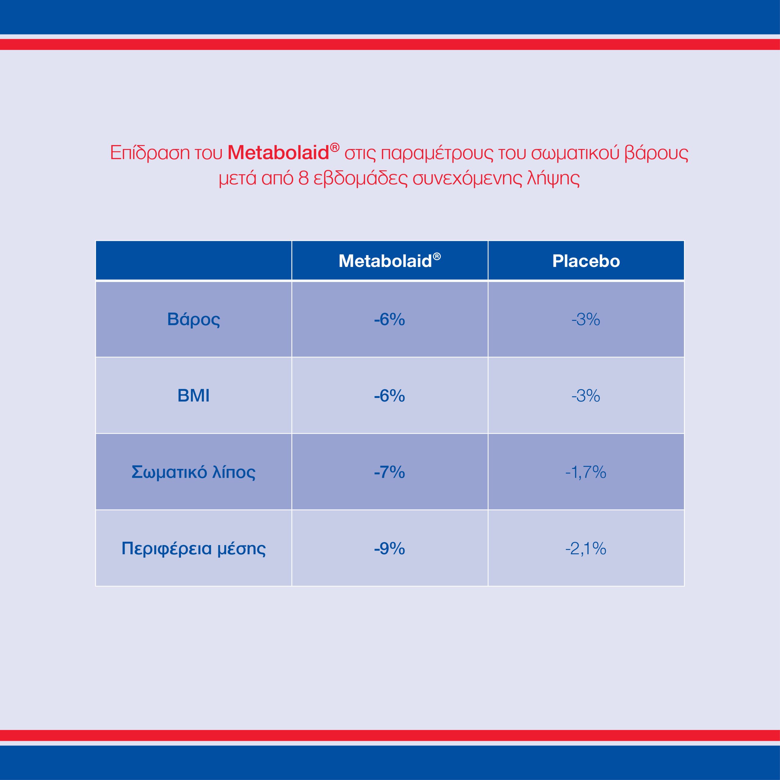 Metabolic Weight Support