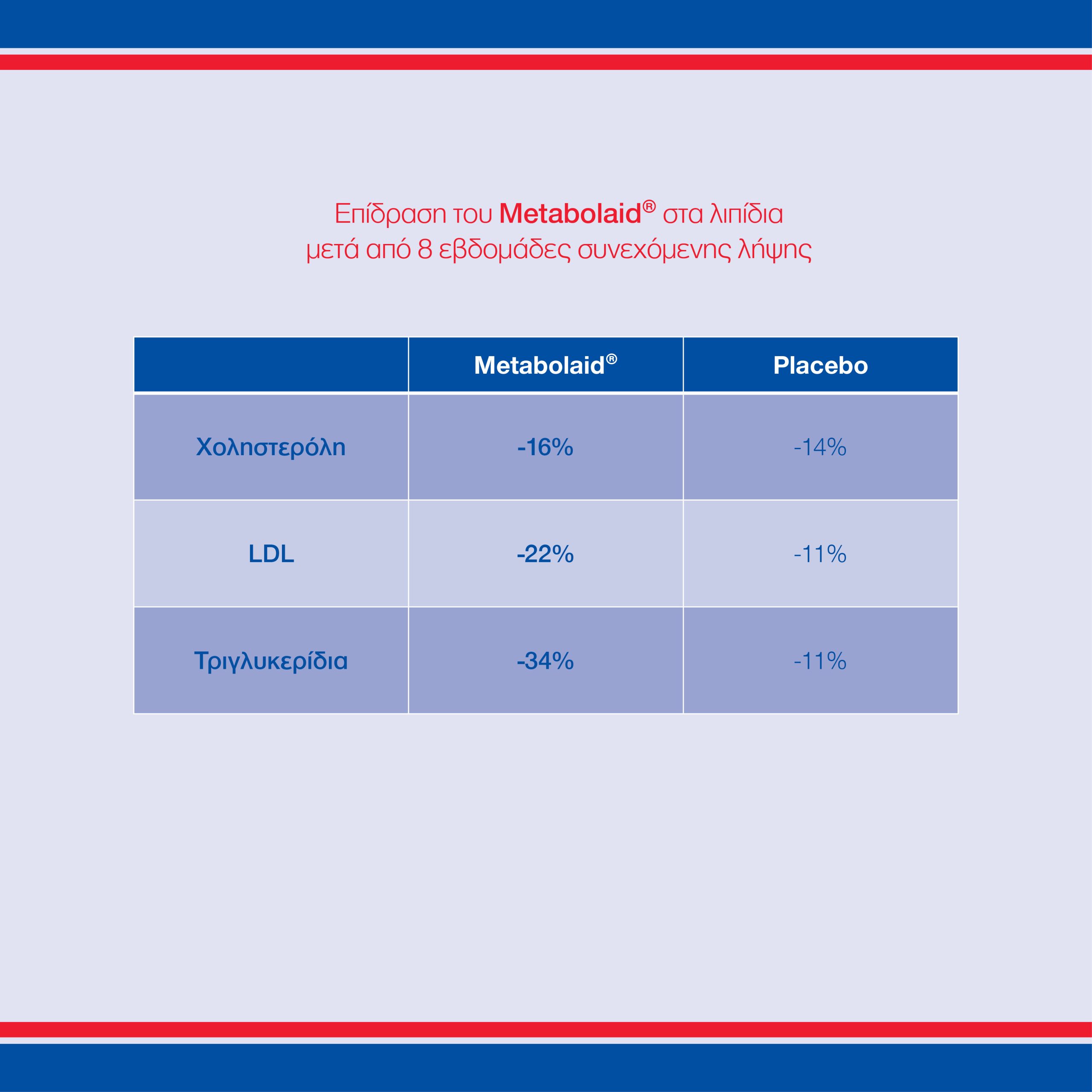 Metabolic Weight Support
